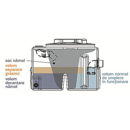 Separator grasimi bucatarie sub chiuveta ng0.3 suprateran 48l 48820000030 Aquaclean Valrom [3]