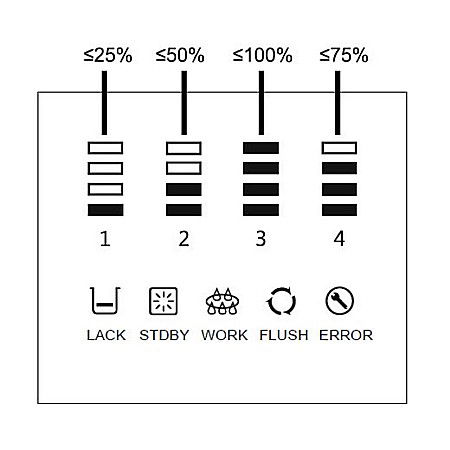 Statie osmoza inversa cu pompa pentru birouri 600GPD 1.58l/min 87220360813 Aquapur Valhoh Valrom [11]