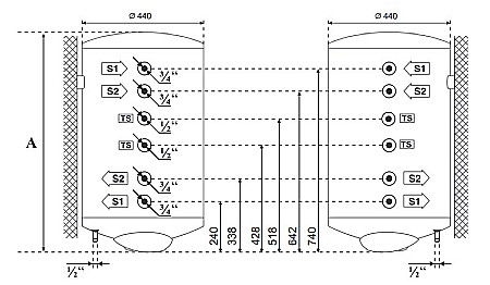 BOILER TESY BILIGHT CU DOUA SERPENTINE 150L GCV7/4S2 150 44 20 B11 TSRCP DE PERETE VERTICAL MIXT [10]