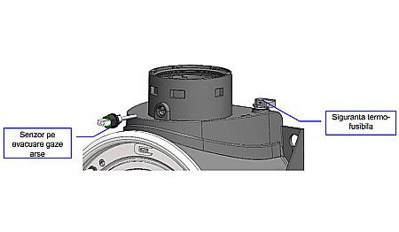 CENTRALA TERMICA PE GAZ ARISTON CARES S 24 IN CONDENSATIE KIT EVACUARE INCLUS 3301637 [6]
