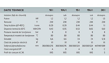 BOILER ELECTRIC 10L ANDRIS RS 10U/3 MONTAJ SUB CHIUVETA ARISTON 3100330 [1]