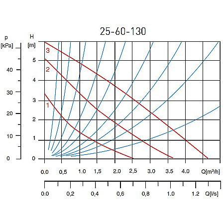 POMPA CIRCULATIE 25-60-130 WEBERMAN/FERRO 0204W [1]