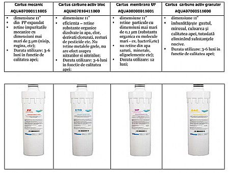 Sistem ultrafiltrare apa PUR4 UF Aquapur Valhoh Valrom AQUA04420411120 [4]