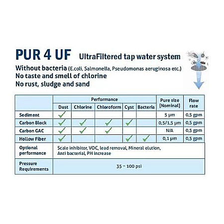Sistem ultrafiltrare apa PUR4 UF Aquapur Valhoh Valrom AQUA04420411120 [3]
