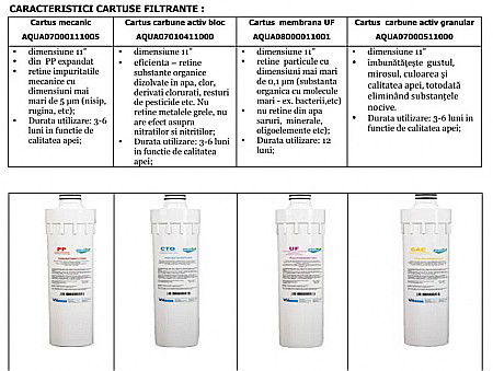 Sistem ultrafiltrare apa PUR4 UF cu baterie cu 3 cai Aquapur Valhoh Valrom AQUA04420411121 [4]