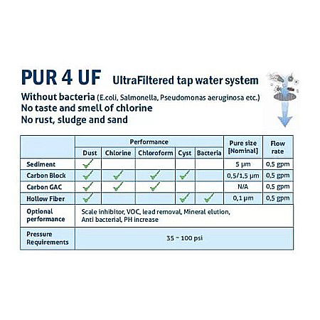 Sistem ultrafiltrare apa PUR4 UF cu baterie cu 3 cai Aquapur Valhoh Valrom AQUA04420411121 [3]