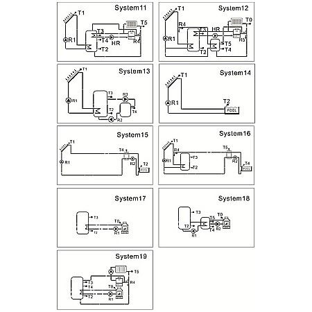 CONTROLER SOLAR AUTOMATIZARE SR658 PANOSOL C.602 [2]