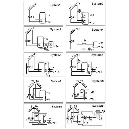 CONTROLER SOLAR AUTOMATIZARE SR658 PANOSOL C.602 [1]