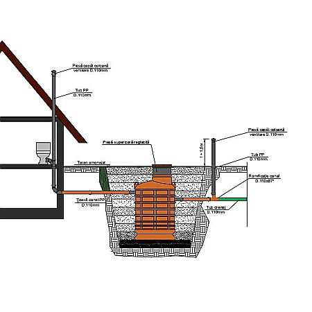 Fosa septica 2000l bicamerala 3-5 persoane 48601020000 Aquaclean Valrom [1]