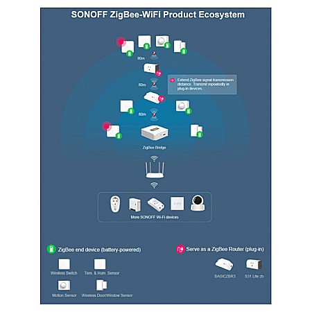 Sonoff snzb-01 zigbee buton intrerupator wireless [2]