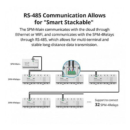 Sonoff spm smart stackable power meter - 4 relee [1]