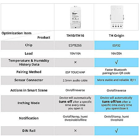 Sonoff th16 origin r3 releu inteligent wifi cu monitorizare temperatura si umiditate thr316 [11]
