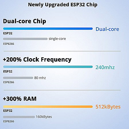 Sonoff powr316 origin releu inteligent masurare consum energie 16a [4]