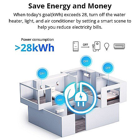 Sonoff powr316 origin releu inteligent masurare consum energie 16a [14]