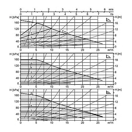 POMPA CIRCULATIE ELECTRONICA BIRAL MODULA 40-18 250 RED PN6-16 DN 40 250MM 230V ROTOR UMED PENTRU INSTALATII INCALZIRE [1]
