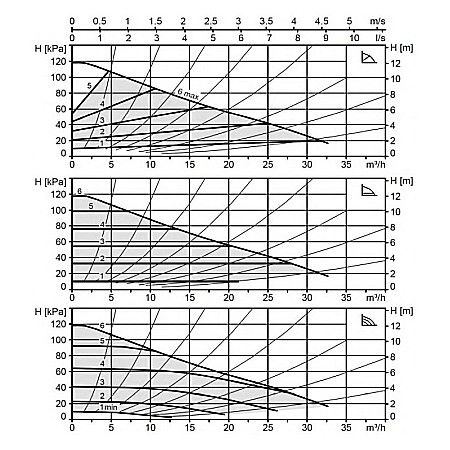 POMPA CIRCULATIE ELECTRONICA BIRAL MODULA 50-12 270 RED PN6-16 DN 50 270MM 230V ROTOR UMED PENTRU INSTALATII INCALZIRE [1]