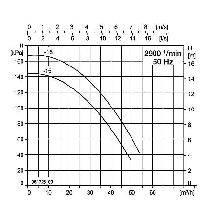 POMPA INLINE BIRAL VARIA 50-15 270 2 1.5 RED 1,50KW 270MM 10BAR ROTOR USCAT PENTRU INSTALATII INCALZIRE 2210270150 [1]
