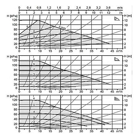POMPA CIRCULATIE ELECTRONICA BIRAL MODULA 65-12 340 RED PN6-16 DN65 340MM 230V ROTOR UMED PENTRU INSTALATII INCALZIRE [1]