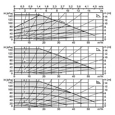 POMPA CIRCULATIE ELECTRONICA BIRAL MODULA 65-15 340 RED PN6-16 DN65 340MM 230V ROTOR UMED PENTRU INSTALATII INCALZIRE [1]