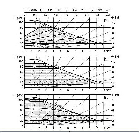 POMPA CIRCULATIE AW16-2 APA CALDA CORP BRONZ AW 16-2 R2 180 MM 1 X 230 V-1161720150 BIRAL ELVETIA [1]