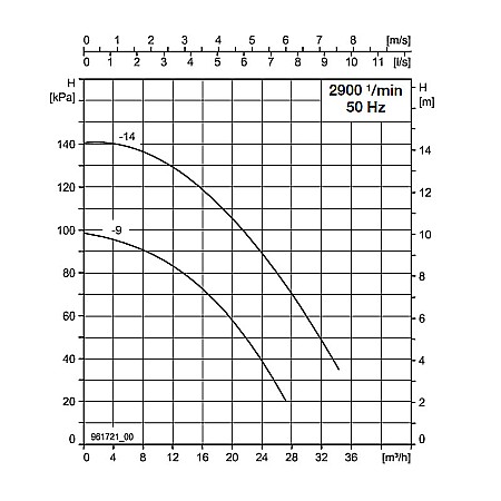 POMPA INLINE BIRAL VARIA 40-14 250 2 1.1 RED 1,10KW 250MM 10BAR ROTOR USCAT PENTRU INSTALATII INCALZIRE 2210140150 [1]