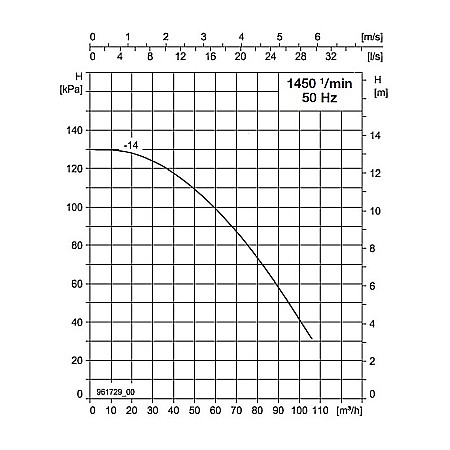 POMPA INLINE BIRAL VARIA 80-14 400 4 3 RED 2,20KW 400MM 10BAR ROTOR USCAT PENTRU INSTALATII INCALZIRE 2210450150 [1]