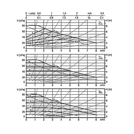 POMPA ELECTRONICA RECIRCULARE BIRAL AW 15-2 R 2 180MM 230V APA CALDA CONSUM PROTECTIE MOTOR SI AFISARE STARE FUNCTIONARE [1]