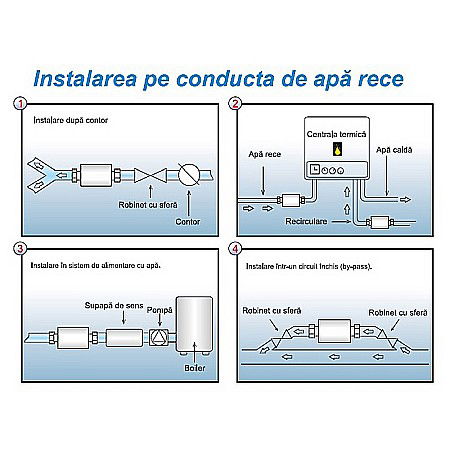 CLEANEX MAG AQUA 1/2 (15MM) DISPOZITIV MAGNETIC ANTICALCAR LBXCLMA015 [2]