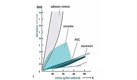 Teava corugata SN4 800 pentru canalizare PVC BUCATA DE 4 METRI [5]
