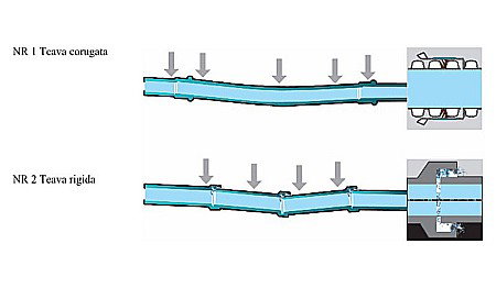 Teava corugata SN4 400 (interior 344) pentru canalizare PVC BUCATA DE 6 METRI [7]