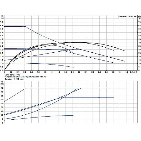 POMPA DE RECIRCULARE GRUNDFOS ALPHA1 L 25-60 180 99160584 [1]