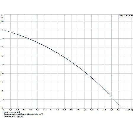 Pompa ridicare presiune apa retea Grundfos UPA 15-90 160 99539056 / 99538895 [3]