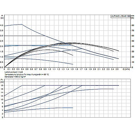 POMPA RECIRCULARE GRUNDFOS ALPHA2 L 25-40 180 99925372 [1]