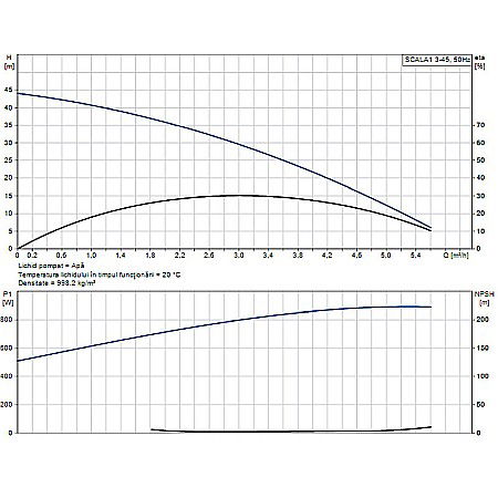 Pompa hidrofor Grundfos SCALA 1 3-45 99530405 [6]