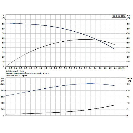 POMPA SUBMERSIBILA GRUNDFOS SQ 3-65 96510207 [1]