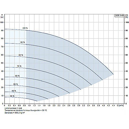 POMPA SUBMERSIBILA GRUNDFOS SQE 3-65 25M CABLU ELECTRIC 96510159 [1]
