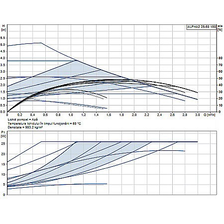 POMPA RECIRCULARE GRUNDFOS ALPHA2 25-50 180 99411173 [1]