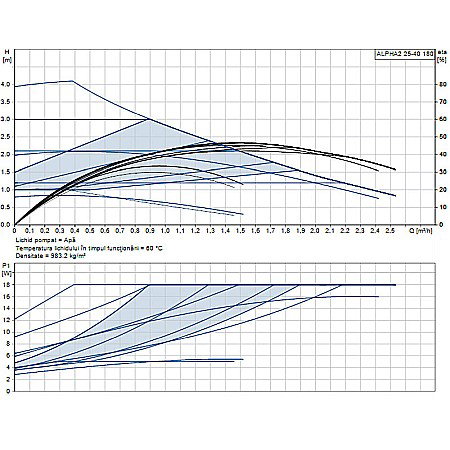 POMPA RECIRCULARE GRUNDFOS ALPHA2 25-40 180 99411165 [1]