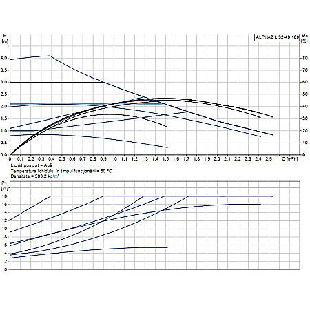 POMPA RECIRCULARE GRUNDFOS ALPHA2 L 32-40 180 99925393 [1]