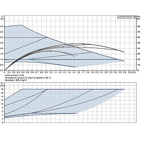 POMPA RECIRCULARE GRUNDFOS ALPHA3 25-40 180 99371956 [1]