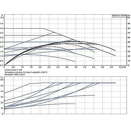 POMPA RECIRCULARE GRUNDFOS MAGNA1 25-40 99221216 [1]