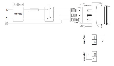 POMPA RECIRCULARE GRUNDFOS MAGNA1 25-80 99221213 [3]
