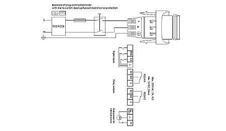 POMPA RECIRCULARE GRUNDFOS MAGNA3 32-120 97924269 [3]
