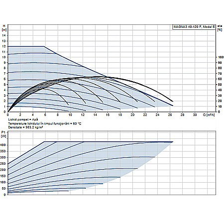 POMPA RECIRCULARE GRUNDFOS MAGNA3 40-120 F 97924270 [1]