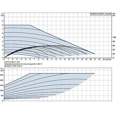 POMPA RECIRCULARE GRUNDFOS MAGNA3 40-80 F 97924268 [1]