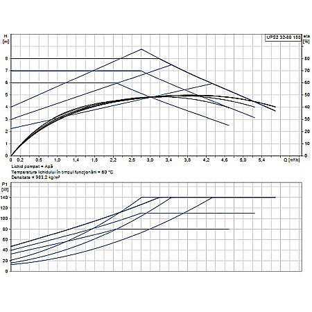 POMPA RECIRCULARE GRUNDFOS UPS 2 32-80 180 98707855 [1]