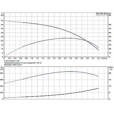 POMPA SUBMERSIBILA GRUNDFOS SQ 2-35 96510198 [1]