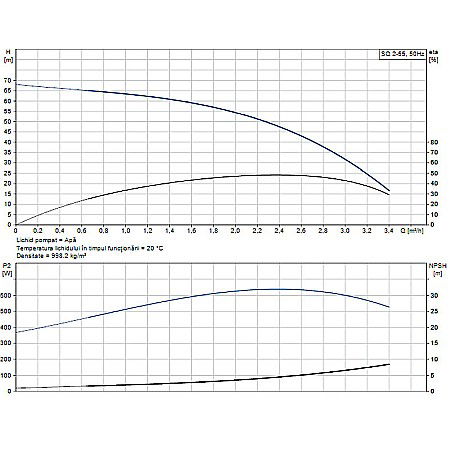 POMPA SUBMERSIBILA GRUNDFOS SQ 2-55 96510199 [1]