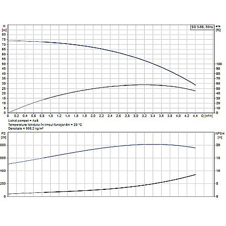 POMPA SUBMERSIBILA GRUNDFOS SQ 3-55 96510206 [1]