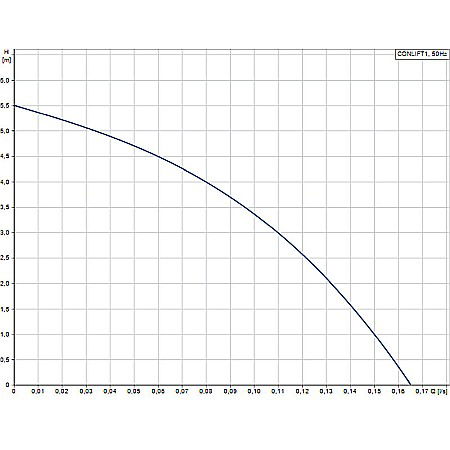 POMPA CONDENS GRUNDFOS CONLIFT 1 97936156 [1]
